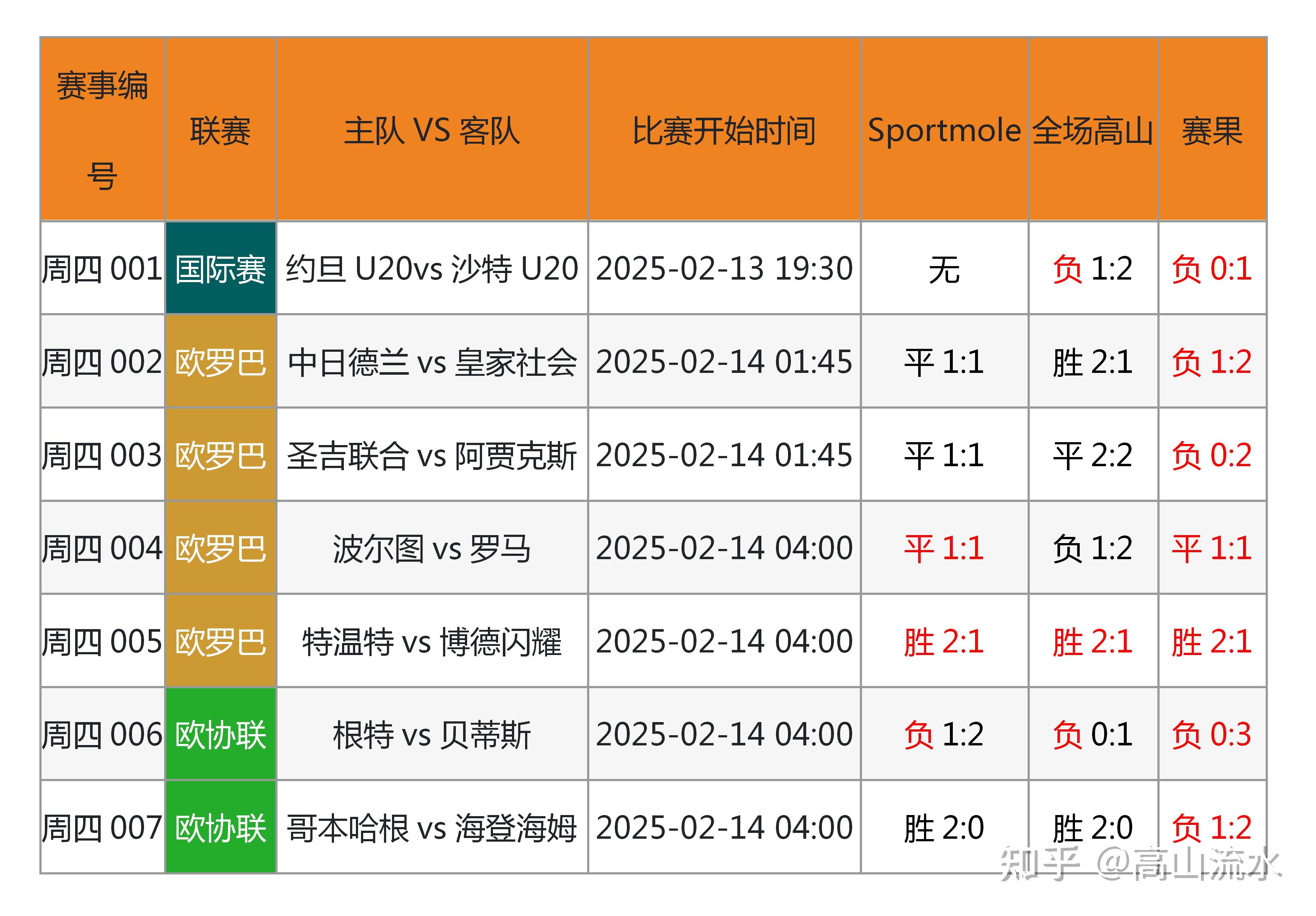 开云体育教练-关于足球赛场风云再起，赛事结果揭晓引人期待的信息