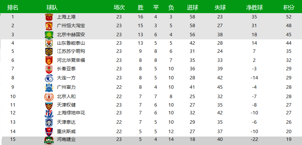 河北华夏取得连胜，冲刺赛季佳绩