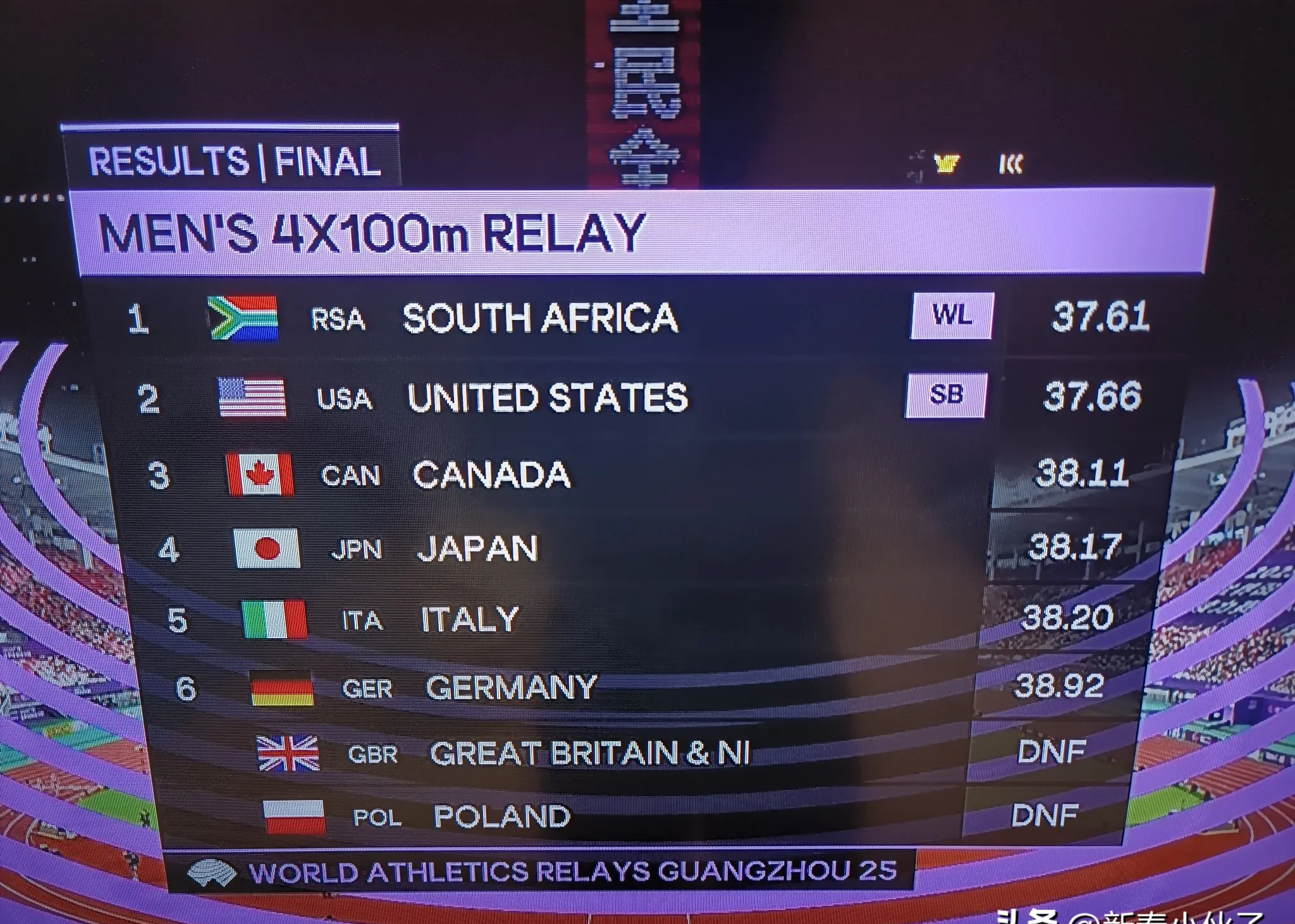 日本队率先进入半决赛，表现抢眼