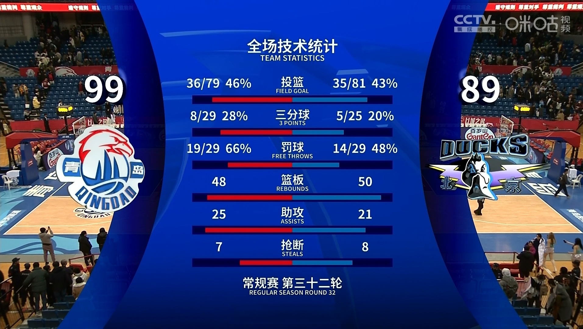 关于顶尖篮球赛事强强对决,球员实力对比悬殊的信息 关于顶尖篮球赛事强强对决,球员实力对比悬殊的信息