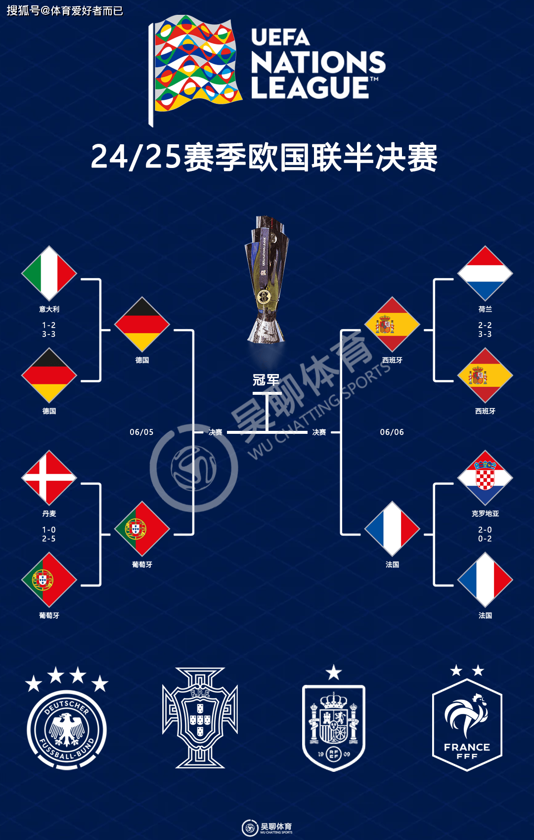 西班牙-法国，提前进决赛名额的简单介绍