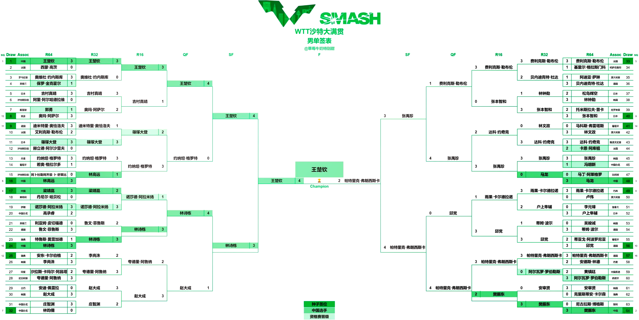 包含世界各地篮球比赛的近况和赛果报道的词条 包含世界各地篮球比赛的近况和赛果报道的词条
