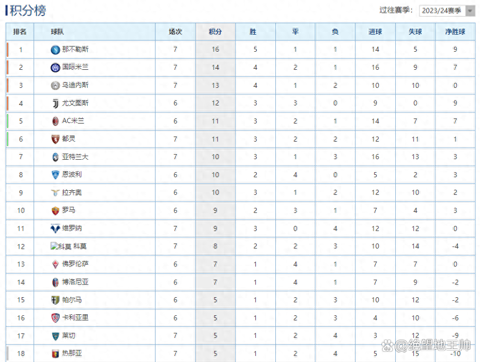 开云体育官方登录入口-国米客场告捷,意甲豪门排名不断攀升