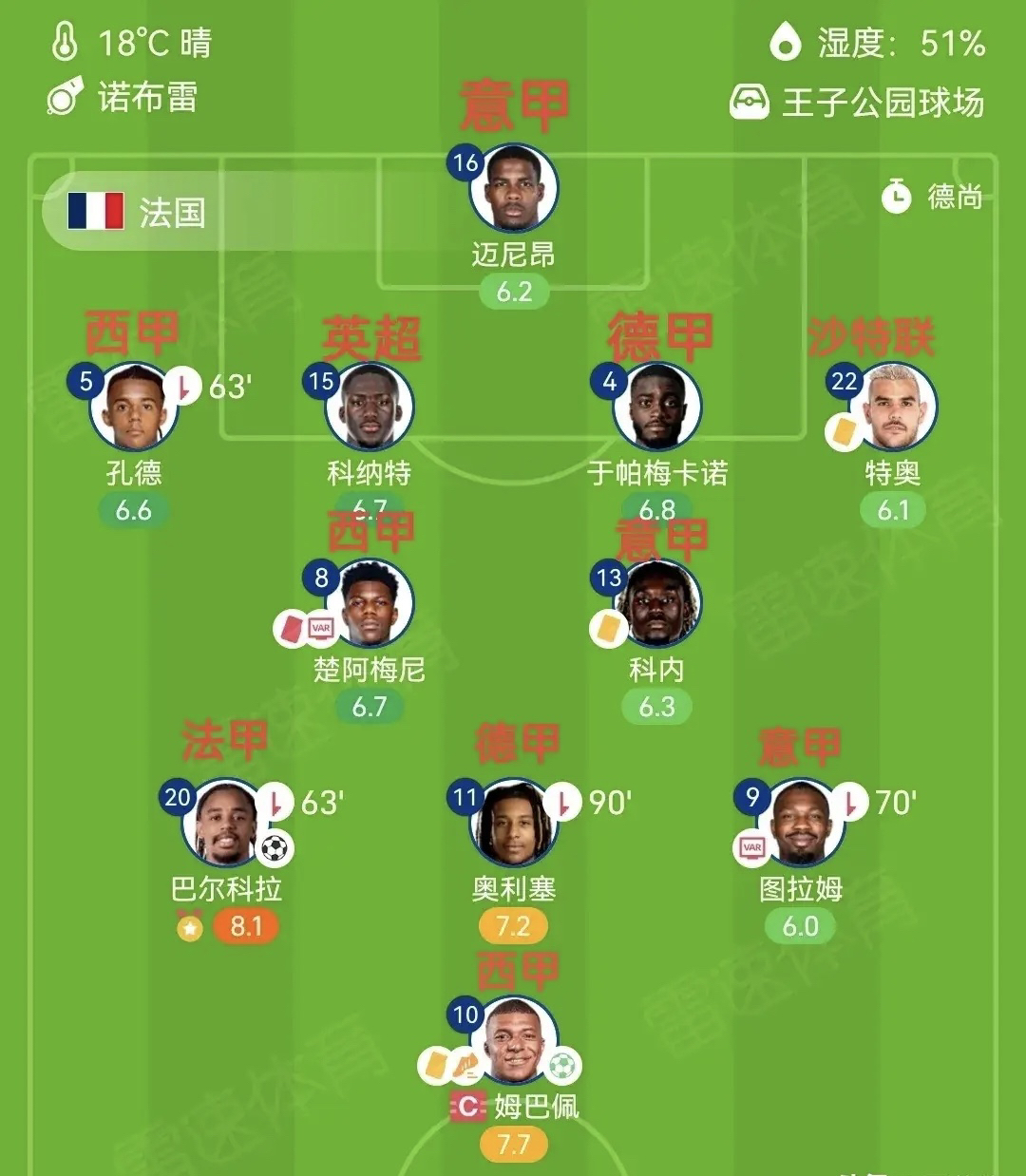 关于法国队在欧预赛中展现出色实力，晋级颇有希望！的信息